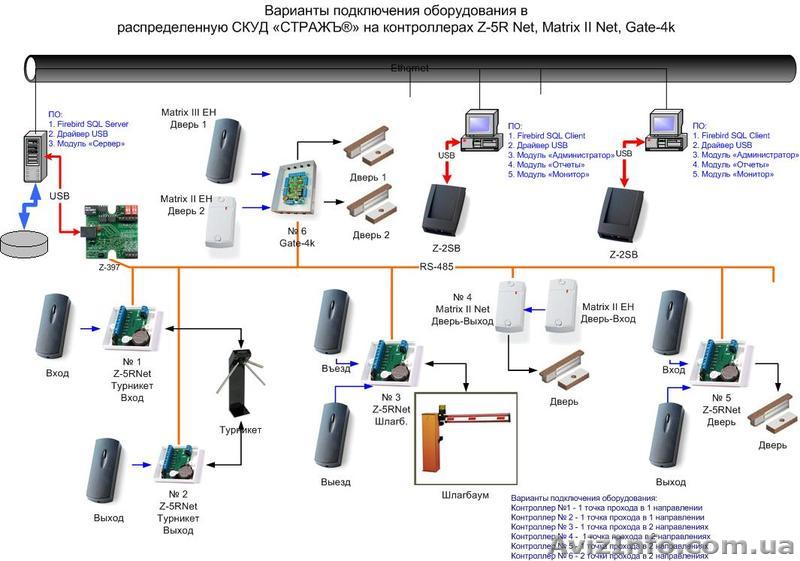 Система доступа - <ro>Изображение</ro><ru>Изображение</ru> #1, <ru>Объявление</ru> #543099