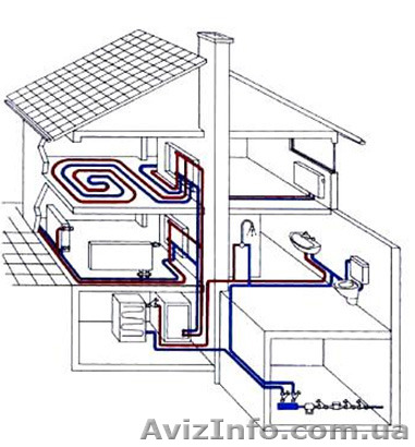 Монтаж водоснабжения частного дома - <ro>Изображение</ro><ru>Изображение</ru> #1, <ru>Объявление</ru> #1130899