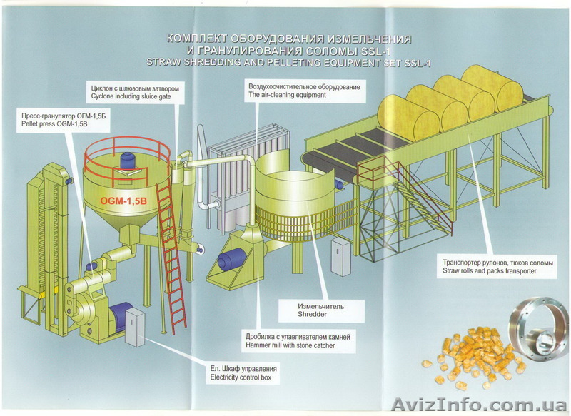 Линия по производству пеллет из соломы - <ro>Изображение</ro><ru>Изображение</ru> #1, <ru>Объявление</ru> #1265015