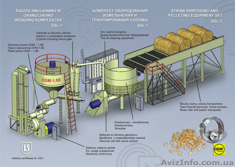 Оборудование для производства пеллет из агробиосырья - <ro>Изображение</ro><ru>Изображение</ru> #1, <ru>Объявление</ru> #1289767