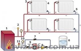 Опалення.Монтаж, ремонт та вдосконалення. - <ro>Изображение</ro><ru>Изображение</ru> #1, <ru>Объявление</ru> #1326280