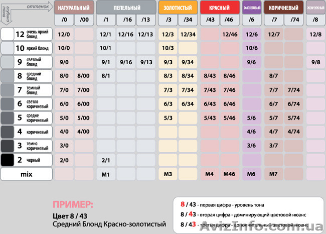 Профессиональная краска для волос Acme Siena . Оптовые цены. Доставка. - <ro>Изображение</ro><ru>Изображение</ru> #1, <ru>Объявление</ru> #1498886