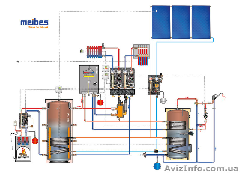 Отопление, продажа комплектующих , составление смет, монтаж. - <ro>Изображение</ro><ru>Изображение</ru> #1, <ru>Объявление</ru> #1548756