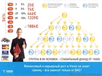 Бад компании VISION,косметика.браслеты с лечебным эффектом. - <ro>Изображение</ro><ru>Изображение</ru> #2, <ru>Объявление</ru> #121566