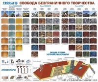 Битумная черепица(гибкая кровля) Тегола. OSB-3 плита, водосток, утеплитель. - <ro>Изображение</ro><ru>Изображение</ru> #7, <ru>Объявление</ru> #237657