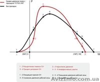 ТОТЕК Цетан МАХ суперформула  600 - <ro>Изображение</ro><ru>Изображение</ru> #4, <ru>Объявление</ru> #580640