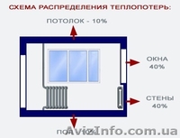 Ремонт, профилактика, утепление окон дверей - <ro>Изображение</ro><ru>Изображение</ru> #6, <ru>Объявление</ru> #1167389