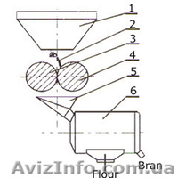 Мини мельница измельчитель Китай - <ro>Изображение</ro><ru>Изображение</ru> #3, <ru>Объявление</ru> #1380810