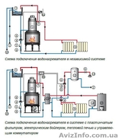 Печи Камины на твердом топливе с водяным контуром болгарской фирмы "Прити" - <ro>Изображение</ro><ru>Изображение</ru> #7, <ru>Объявление</ru> #1557600