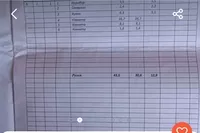 Терміново продам квартиру - <ro>Изображение</ro><ru>Изображение</ru> #2, <ru>Объявление</ru> #1746555