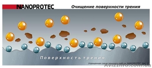 Нанопротек ГУР 60 мл NANOPROTEC - <ro>Изображение</ro><ru>Изображение</ru> #5, <ru>Объявление</ru> #580557