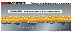 Нанопротек ГУР 60 мл NANOPROTEC - <ro>Изображение</ro><ru>Изображение</ru> #8, <ru>Объявление</ru> #580557