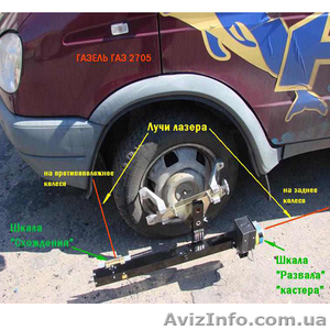 Шиномонтажый пост под ключ