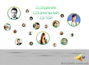 Продвижение сайта в социальных сетях - <ro>Изображение</ro><ru>Изображение</ru> #1, <ru>Объявление</ru> #1005346
