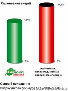 Инфракрасное отопление - обогреватели Билюкс