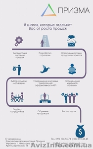 Результативный отдел продаж за 1500 часов