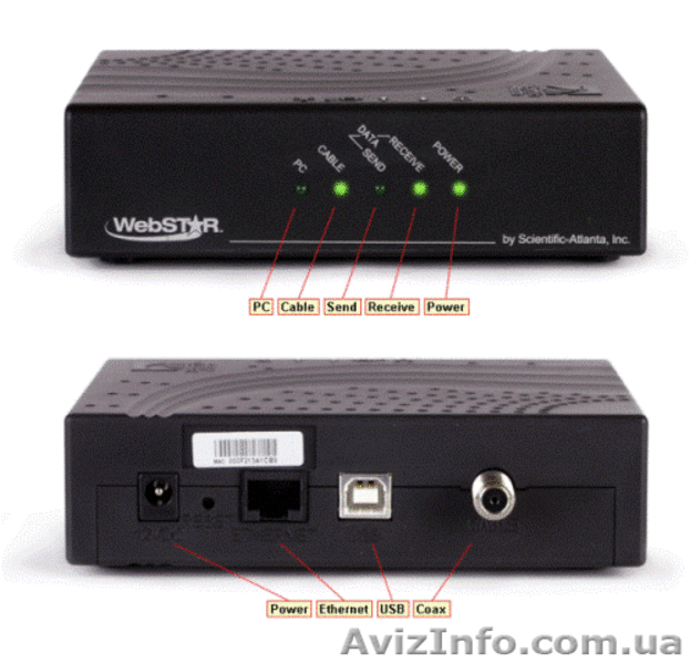 ПРОДАЮ МОДЕМ ДЛЯ ПОДКЛЮЧЕНИЯ ИНТЕРНЕТА - <ro>Изображение</ro><ru>Изображение</ru> #2, <ru>Объявление</ru> #151585