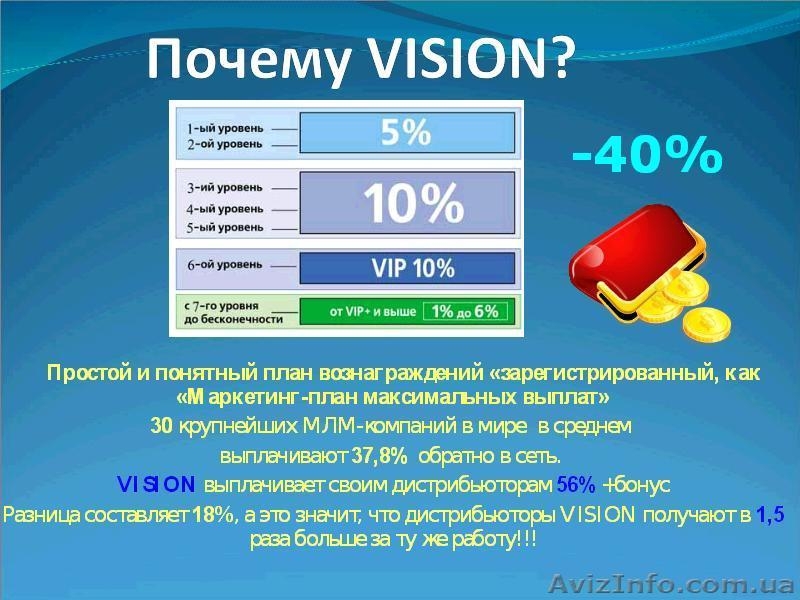  Международный бизнес с компанией VISION. - <ro>Изображение</ro><ru>Изображение</ru> #5, <ru>Объявление</ru> #121554