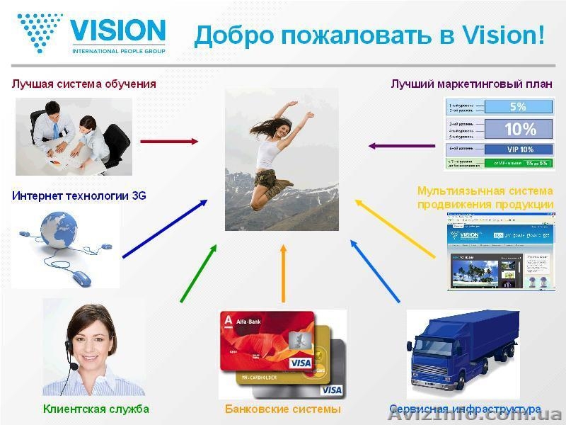 Бад компании VISION,косметика.браслеты с лечебным эффектом. - <ro>Изображение</ro><ru>Изображение</ru> #1, <ru>Объявление</ru> #121566
