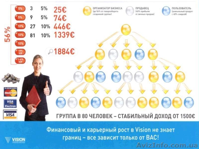 Бад компании VISION,косметика.браслеты с лечебным эффектом. - <ro>Изображение</ro><ru>Изображение</ru> #2, <ru>Объявление</ru> #121566