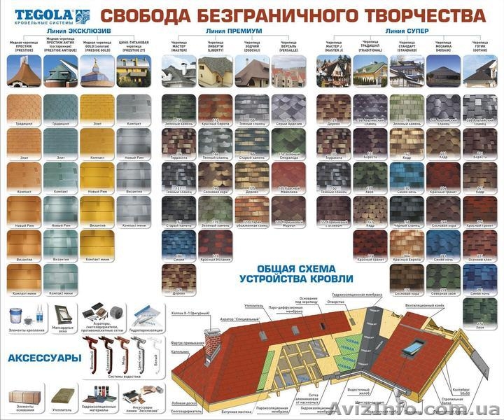 Битумная черепица(гибкая кровля) Тегола. OSB-3 плита, водосток, утеплитель. - <ro>Изображение</ro><ru>Изображение</ru> #7, <ru>Объявление</ru> #237657