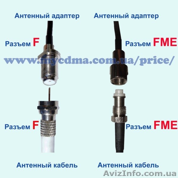 Антенные адаптеры для 3G модемов ОПТОМ - <ro>Изображение</ro><ru>Изображение</ru> #5, <ru>Объявление</ru> #547342