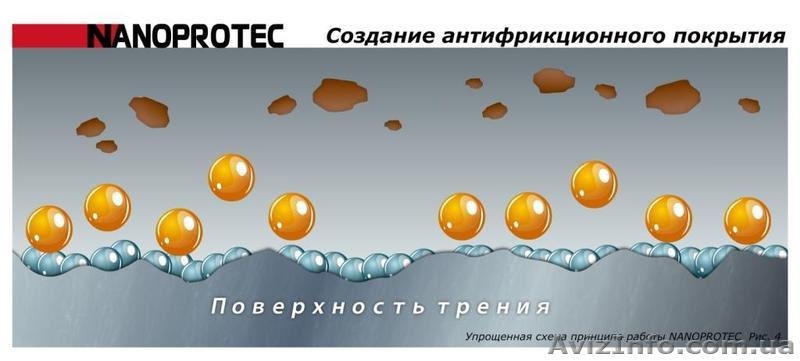 Нанопротек ГУР 60 мл NANOPROTEC - <ro>Изображение</ro><ru>Изображение</ru> #6, <ru>Объявление</ru> #580557