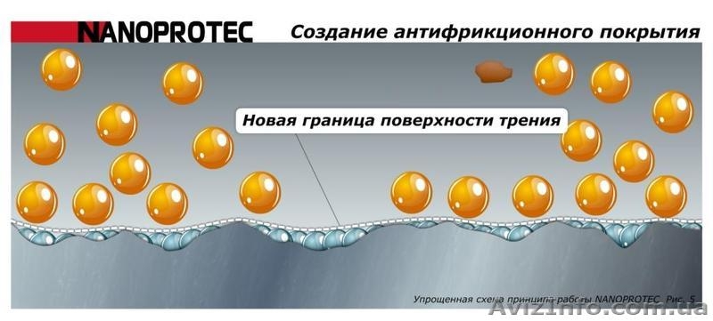 Нанопротек ПСК 5г  NANOPROTEC - <ro>Изображение</ro><ru>Изображение</ru> #7, <ru>Объявление</ru> #580566