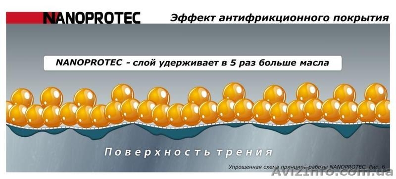Нанопротек ГУР 60 мл NANOPROTEC - <ro>Изображение</ro><ru>Изображение</ru> #8, <ru>Объявление</ru> #580557