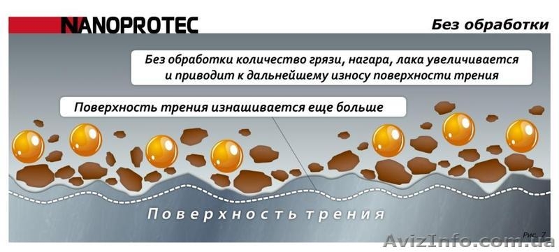 Нанопротек ПСК 5г  NANOPROTEC - <ro>Изображение</ro><ru>Изображение</ru> #9, <ru>Объявление</ru> #580566