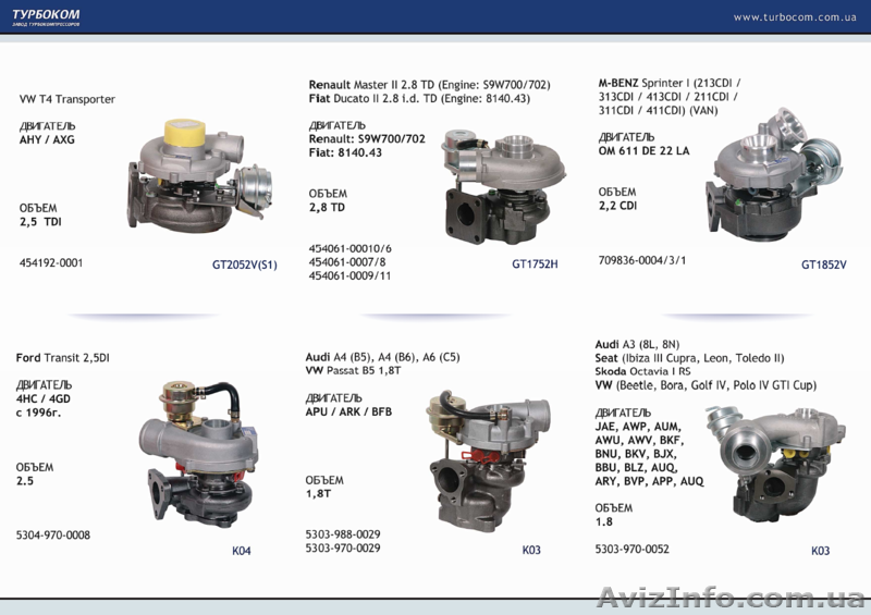 турбокомпрессоры на иномарки от Garret, Holset, BorgWarner, MHI, IHI - <ro>Изображение</ro><ru>Изображение</ru> #2, <ru>Объявление</ru> #811079