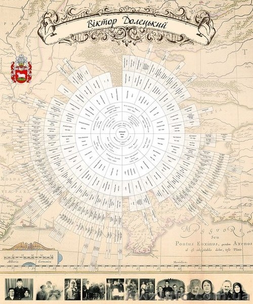 Центр изучения генеалогии "Пращур" - <ro>Изображение</ro><ru>Изображение</ru> #3, <ru>Объявление</ru> #1096889