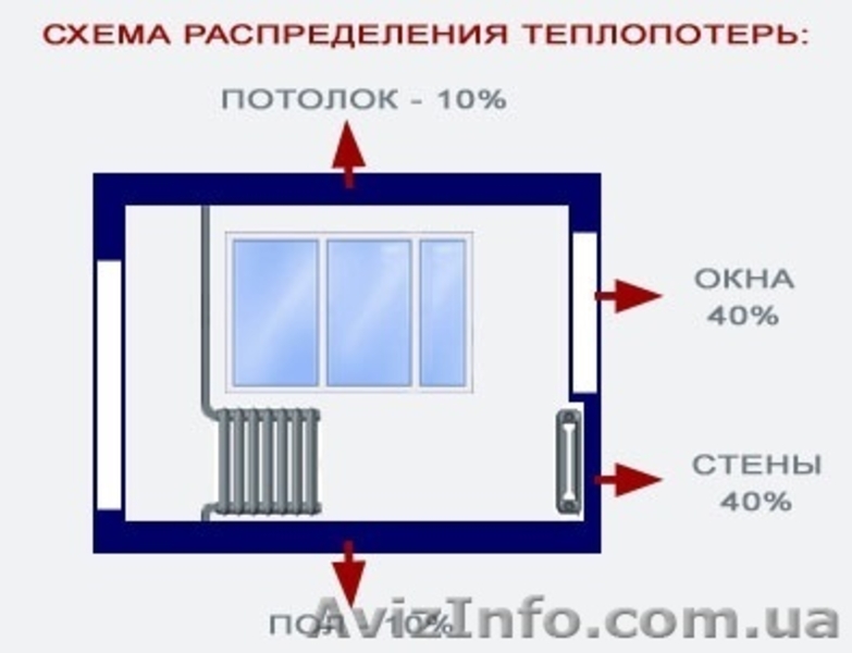 Ремонт, профилактика, утепление окон дверей - <ro>Изображение</ro><ru>Изображение</ru> #6, <ru>Объявление</ru> #1167389