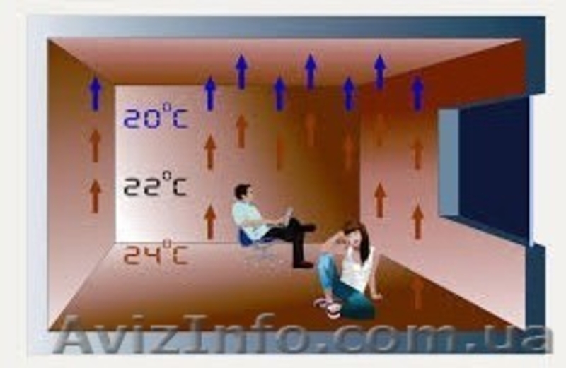 Продажа и монтаж  пленочных, инфракрасных  теплых полов Инфракрасная нагреватель - <ro>Изображение</ro><ru>Изображение</ru> #3, <ru>Объявление</ru> #1167390