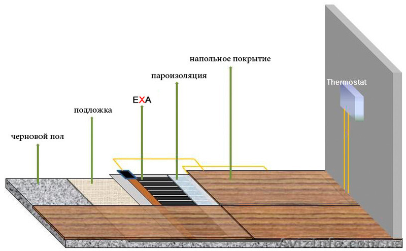 Продажа и монтаж  пленочных, инфракрасных  теплых полов Инфракрасная нагреватель - <ro>Изображение</ro><ru>Изображение</ru> #5, <ru>Объявление</ru> #1167390
