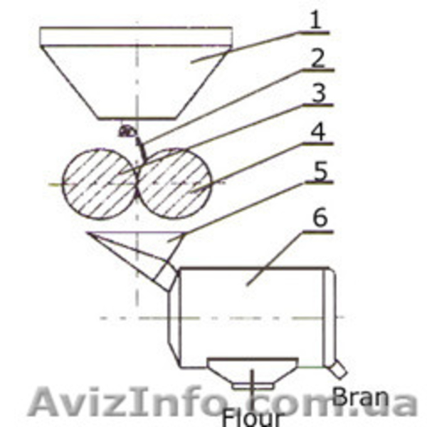 Мини мельница измельчитель Китай - <ro>Изображение</ro><ru>Изображение</ru> #3, <ru>Объявление</ru> #1380810