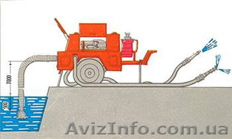 ММ-27/100 ТУ 22-145-010-90 Мотопомпа многоцелевая - <ro>Изображение</ro><ru>Изображение</ru> #2, <ru>Объявление</ru> #1393818