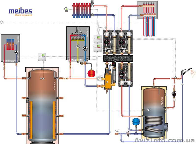 Отопление Твердотопливные котлы бак аккумулятор - <ro>Изображение</ro><ru>Изображение</ru> #3, <ru>Объявление</ru> #1528193