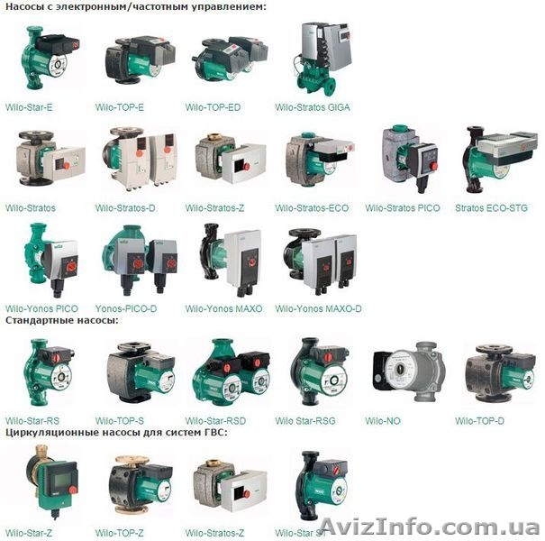 Насосы циркуляционные,глубинные,шнековые,центробежные,соллолифты - <ro>Изображение</ro><ru>Изображение</ru> #1, <ru>Объявление</ru> #1537179