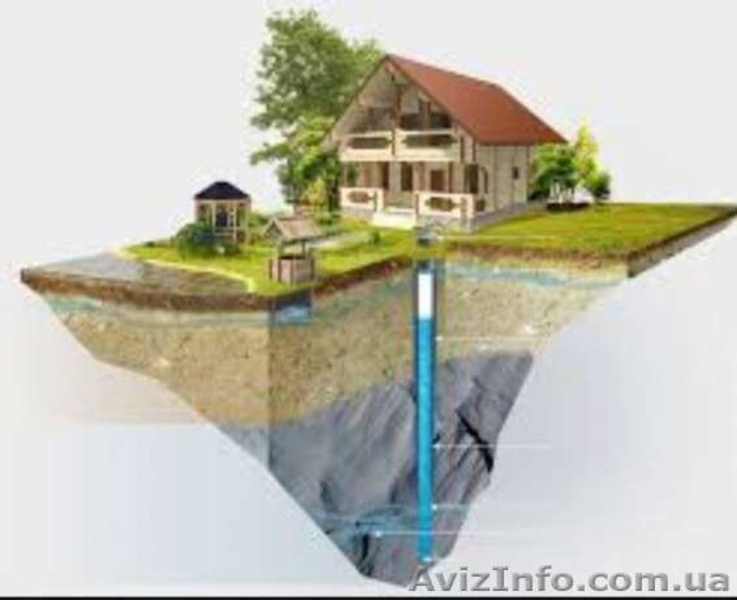 Бурение артезианских скважин для води - <ro>Изображение</ro><ru>Изображение</ru> #1, <ru>Объявление</ru> #1559882