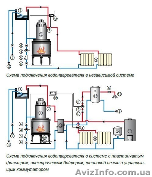 Печи Камины на твердом топливе с водяным контуром болгарской фирмы "Прити" - <ro>Изображение</ro><ru>Изображение</ru> #7, <ru>Объявление</ru> #1557600