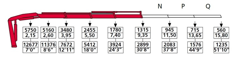 Кран манипулятор Fassi 145.23 - <ro>Изображение</ro><ru>Изображение</ru> #4, <ru>Объявление</ru> #1672971
